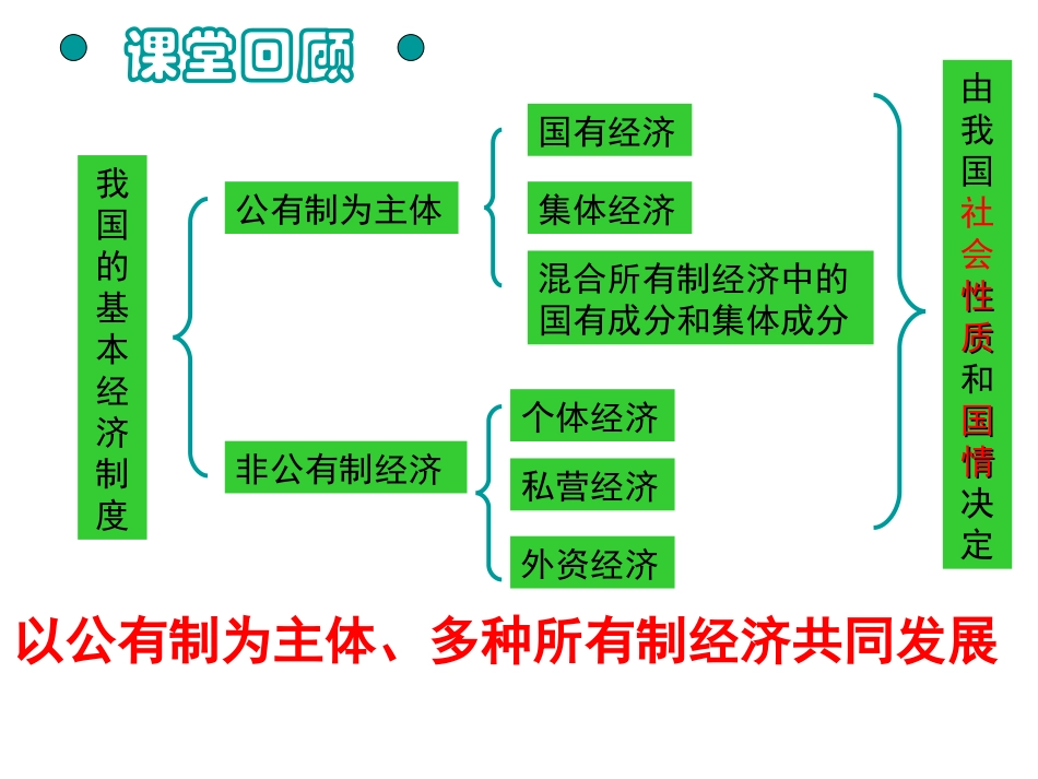 初三7.2走向共同富裕的道路_第3页