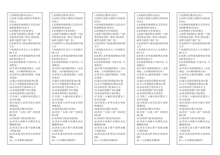 七年级下册提纲1