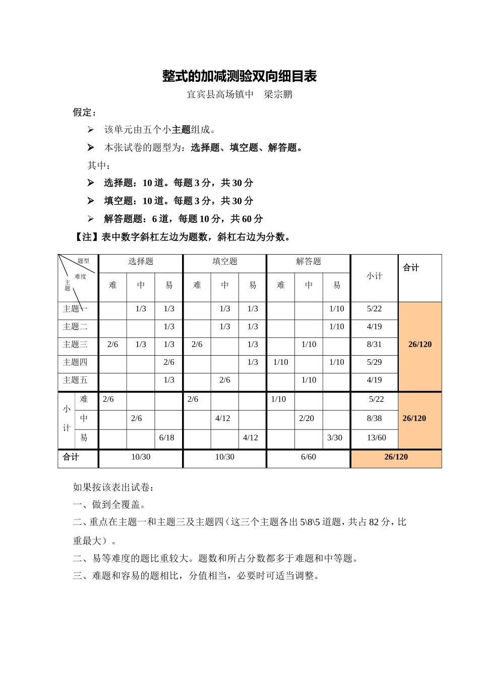 整式的加减测验双向细目表_第1页