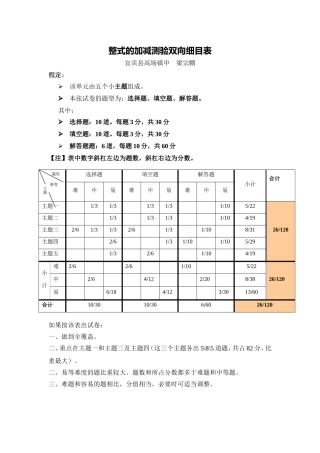整式的加减测验双向细目表