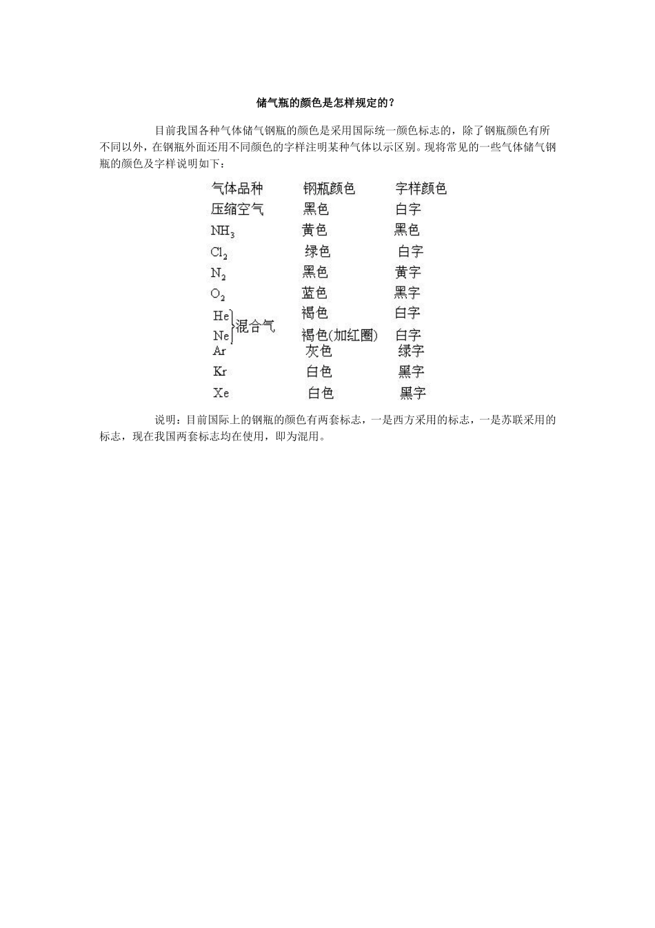 储气瓶的颜色是怎样规定的？_第1页