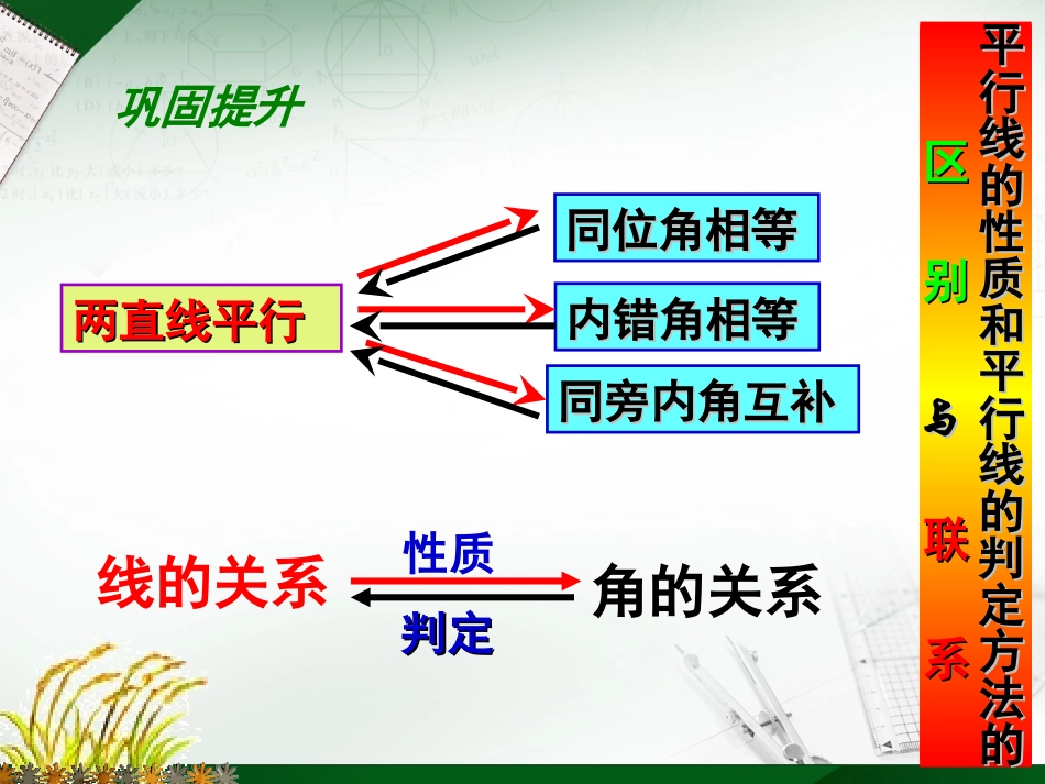 7.2平行线的判定和性质(复习课)-_第2页