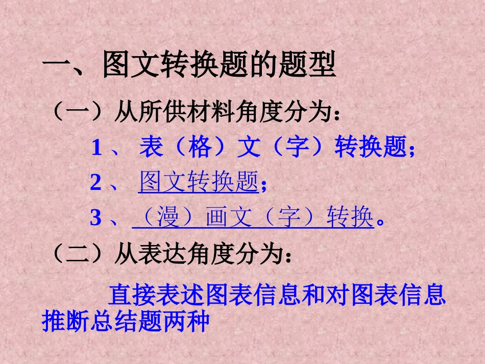 高中三年级语文图文转换课件_第3页
