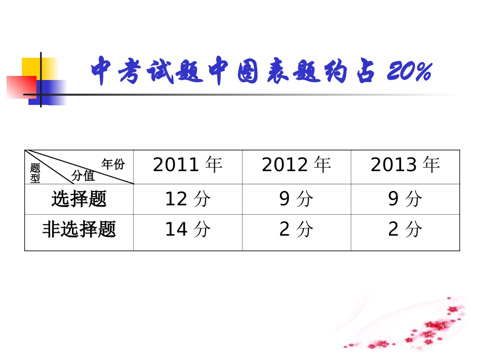 2014中考思品图表类试题解题方法_第2页