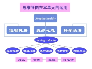 思维导图在单词教学中的运用案例