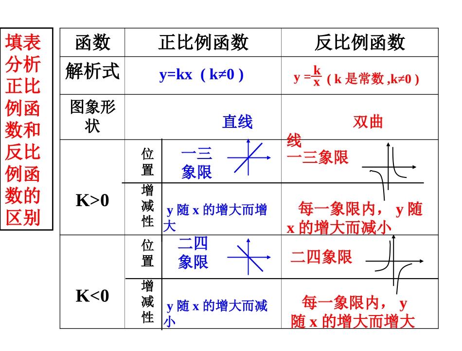 反比例函数图像2(1)_第2页