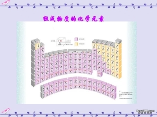 组成物质的化学元素