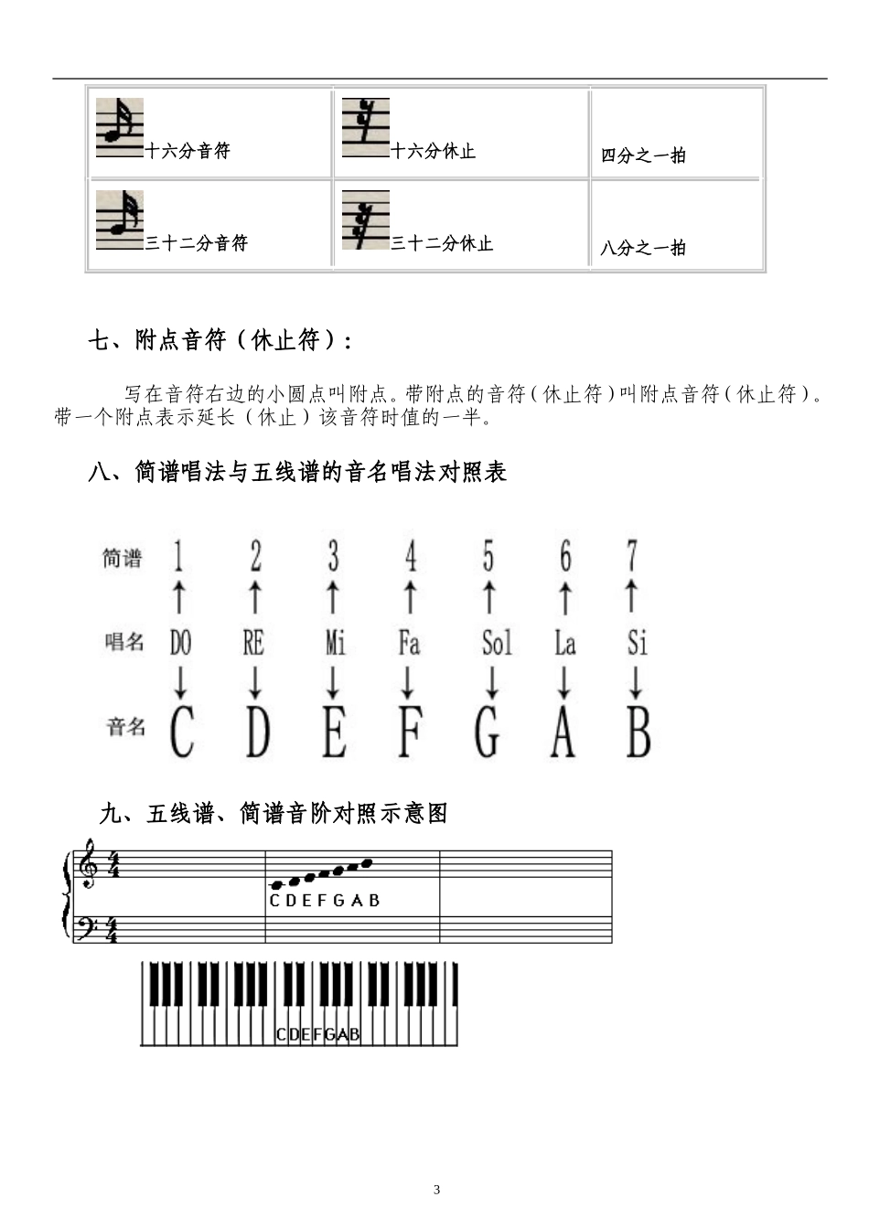 五_线_谱_基_础_知_识_第3页