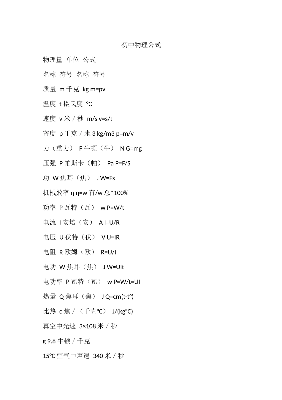初中物理公式_第1页