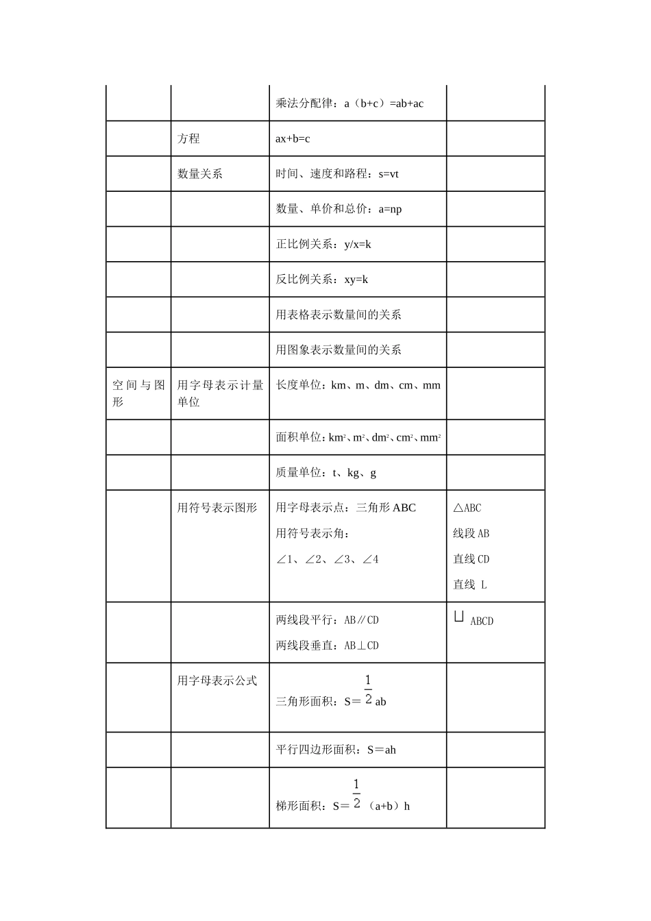 符号化思想──小学数学思想方法的梳理_第3页