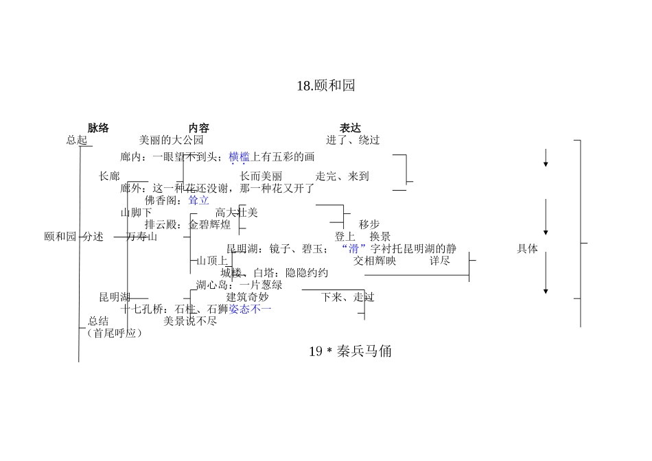人教版四上五单元《颐和园》《秦兵马俑》结构图_第1页