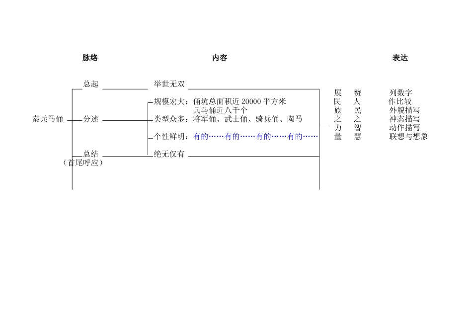 人教版四上五单元《颐和园》《秦兵马俑》结构图_第2页