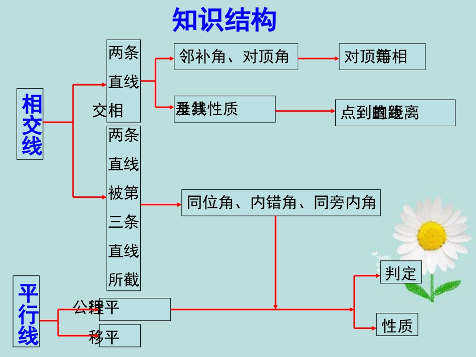 《相交线与平行线》复习_第2页