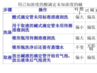 第二节-酸碱中和滴定(实验)---副本