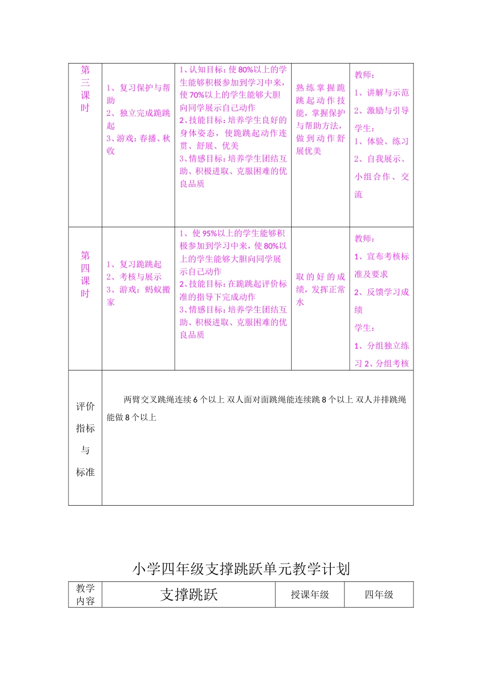 小学四年级跳短绳单元教学计划_第2页