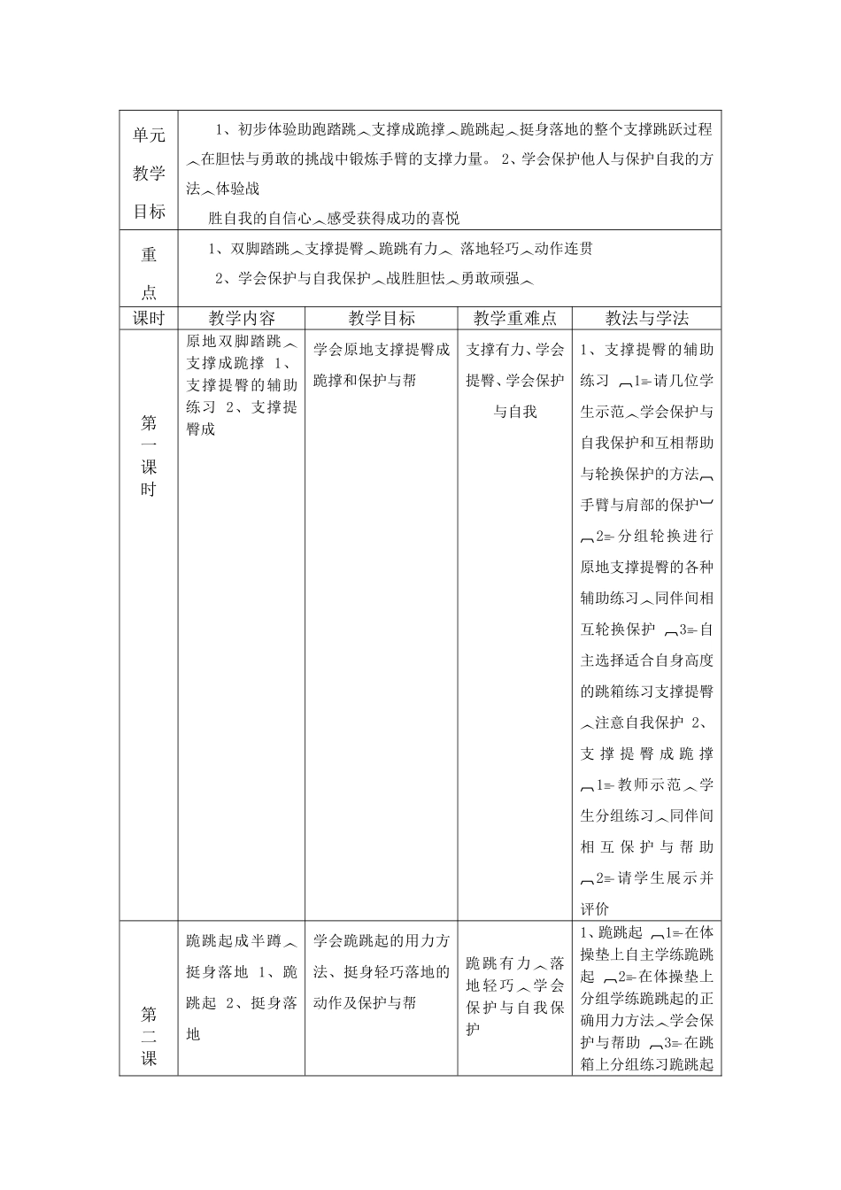 小学四年级跳短绳单元教学计划_第3页
