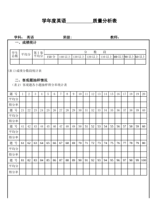 英语成绩分析表