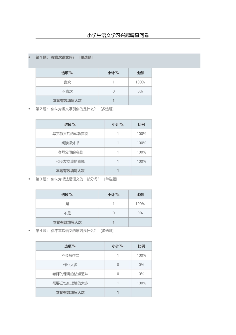 小学生语文学习兴趣调查问卷_第1页