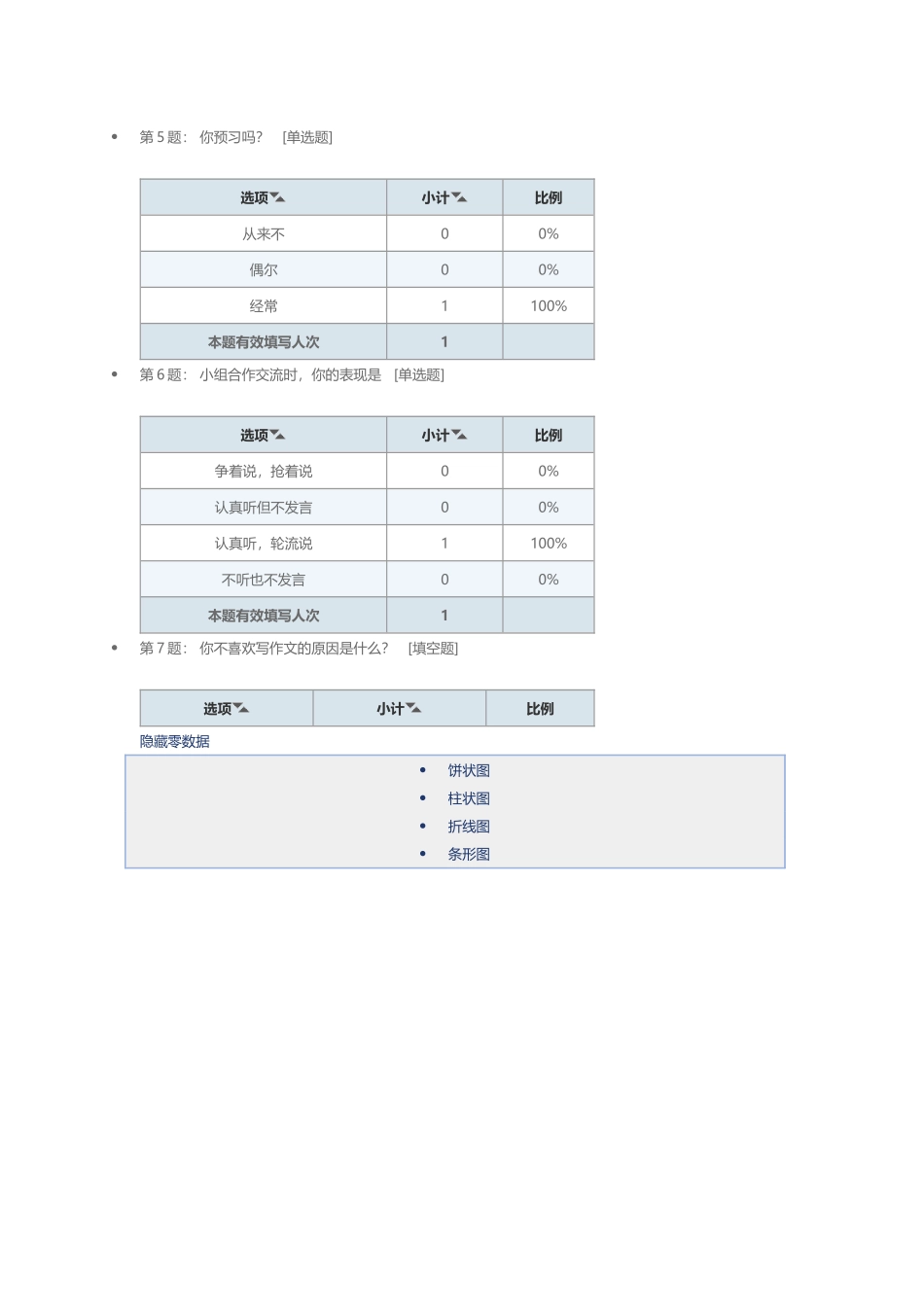 小学生语文学习兴趣调查问卷_第2页