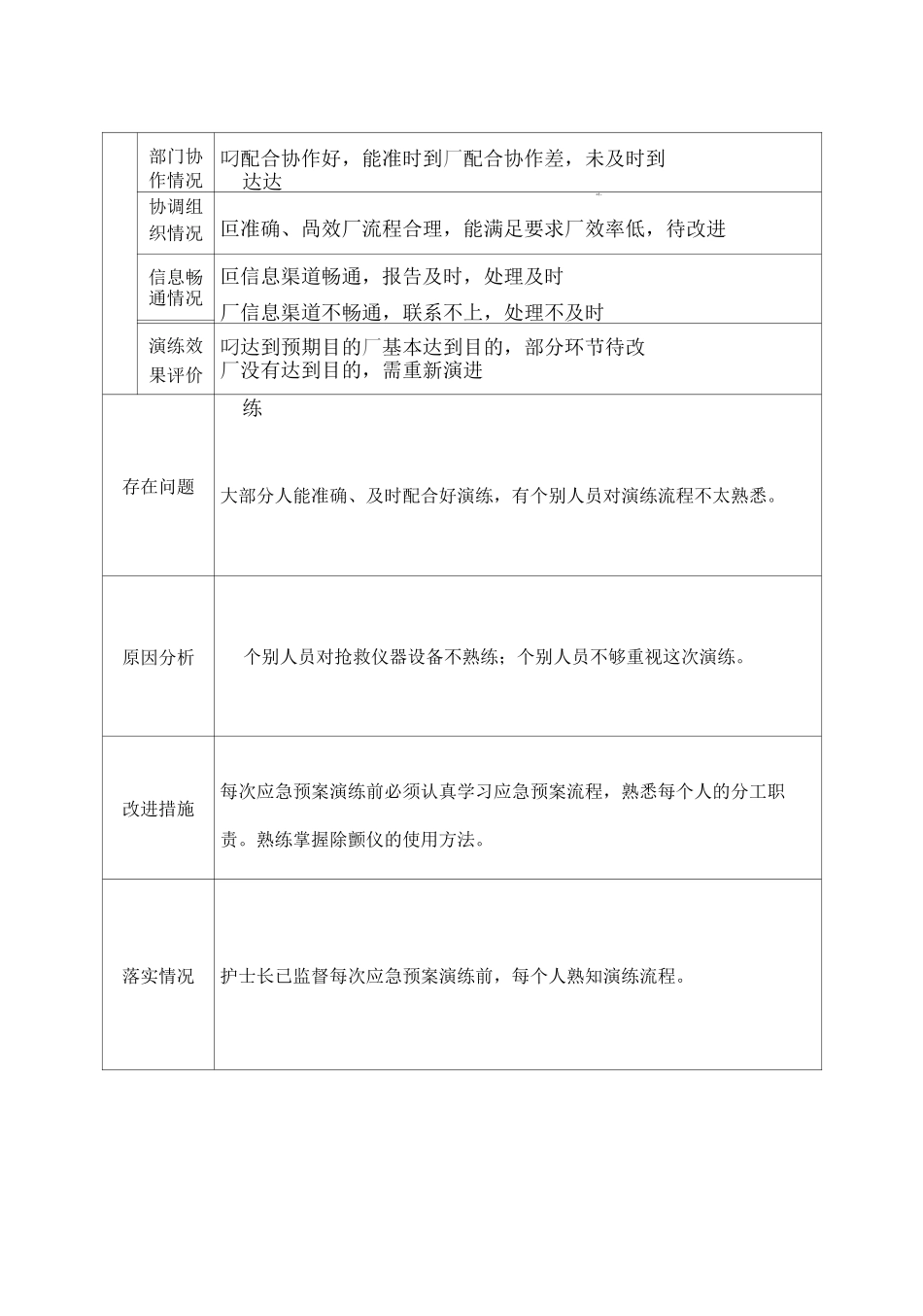 除颤仪故障应急预案_第2页