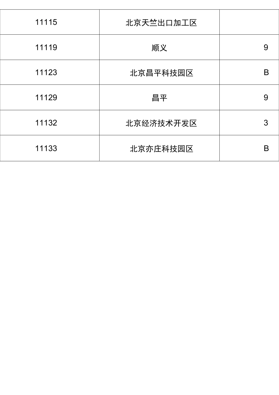 (完整)国内地区代码表_第2页
