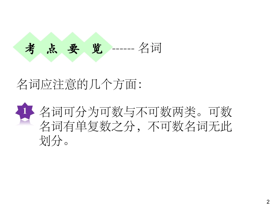 Chapter-1SBⅠUnits-1～2(3)_第2页