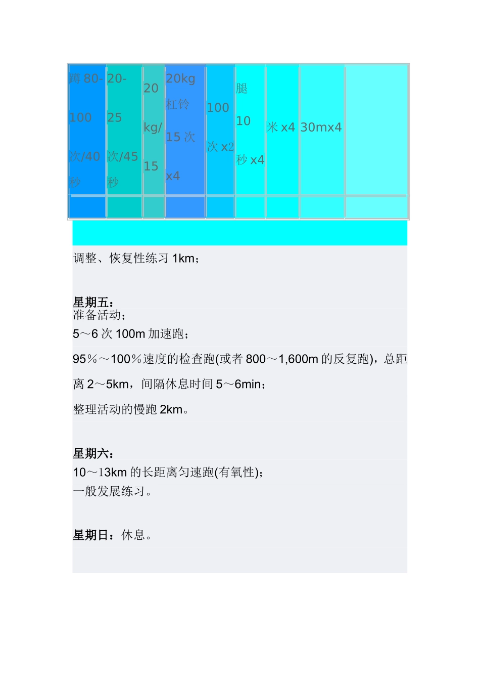 中长跑选手小周期训练安排_第2页