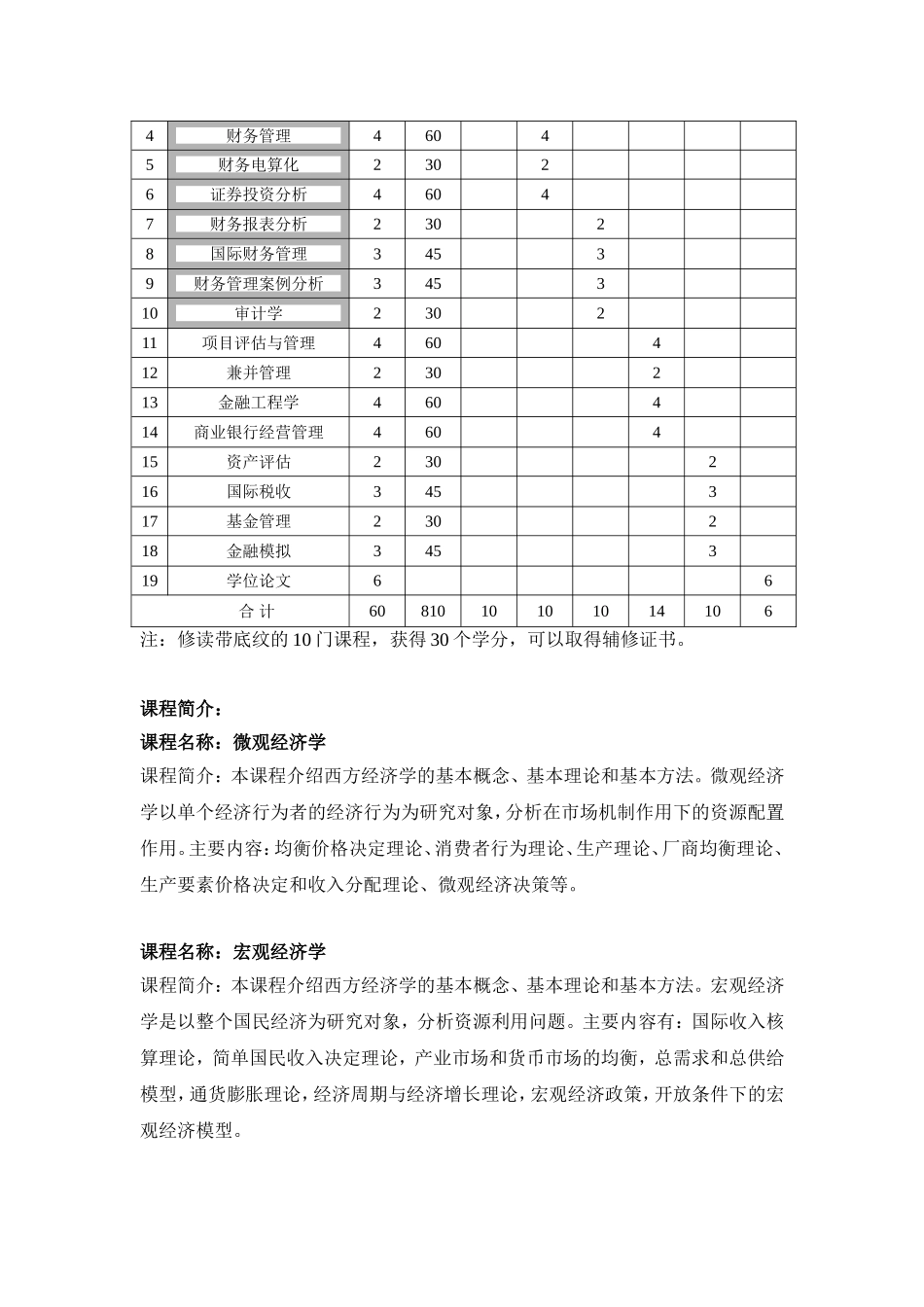 财务管理(国际资产经营方向)专业辅修专业学士学位教学计划_第2页