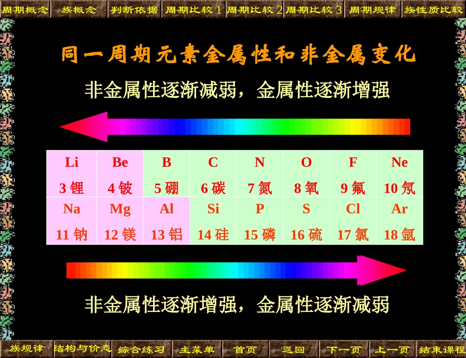 元素周期律2_第2页