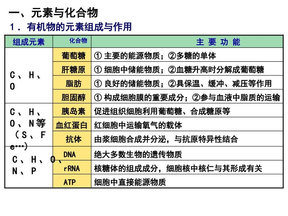 第1讲细胞的分子组成_第2页