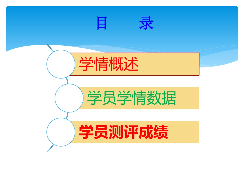 瓢铺小学学习结业简报_第2页