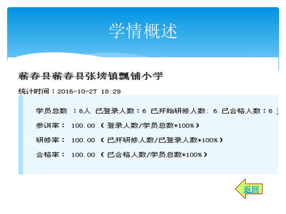 瓢铺小学学习结业简报_第3页