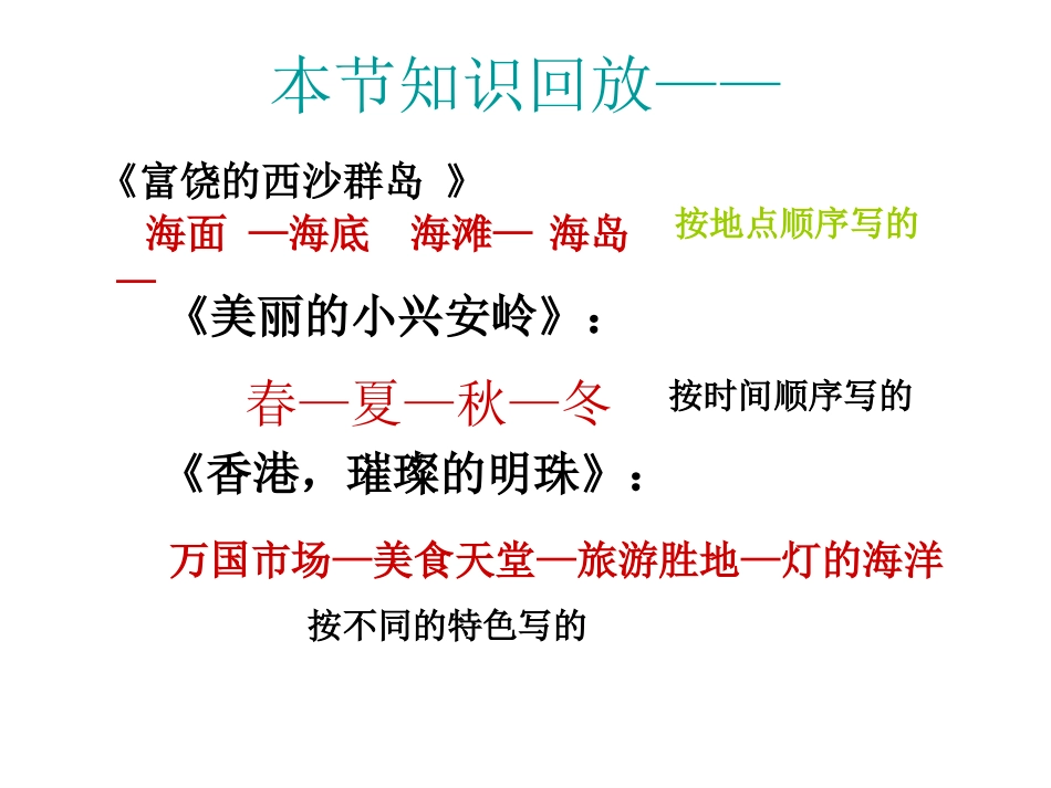语文园地六（1）_第3页