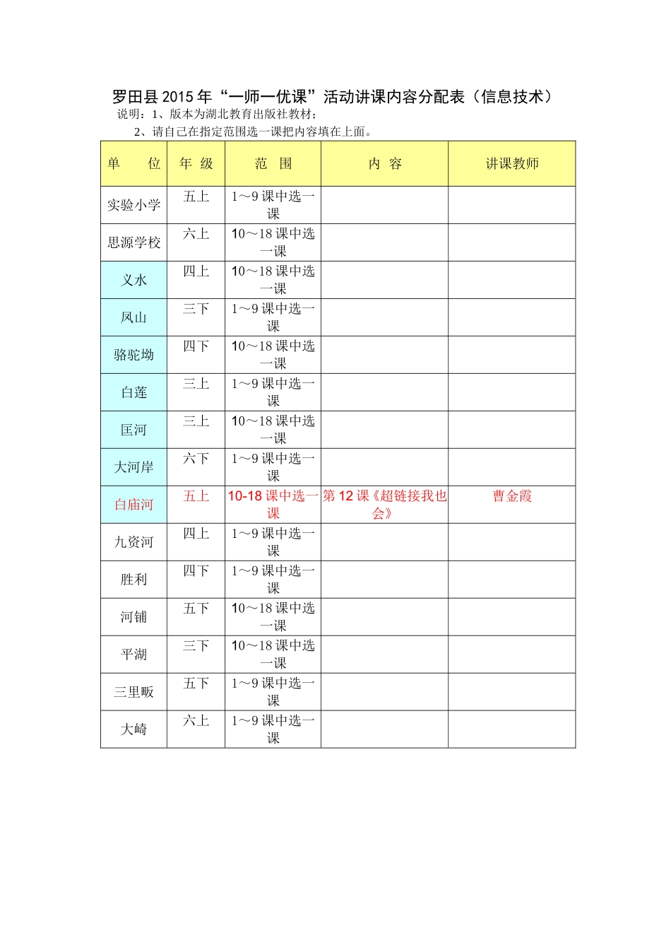 罗田县2015年“一师一优课”活动讲课内容分配表（信息技术）_第1页