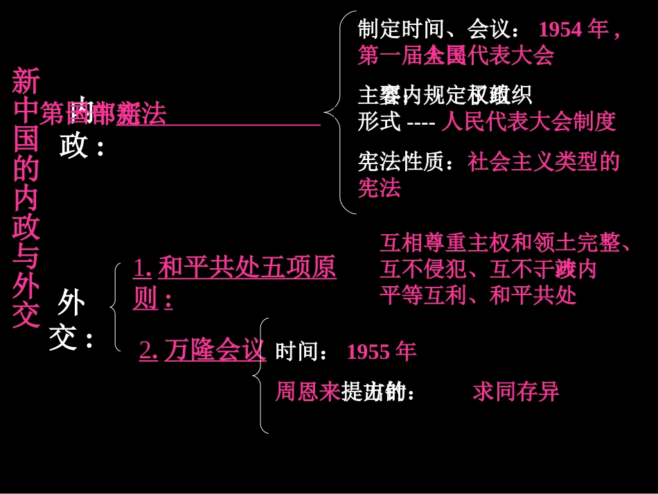 129第3课新中国的内政与外交课件_第2页