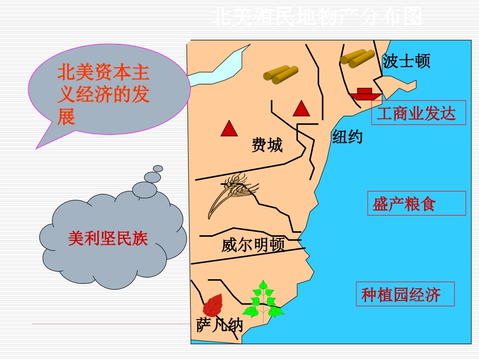 历史九年级上册第二单元第10课《美国独立战争》课件_第2页