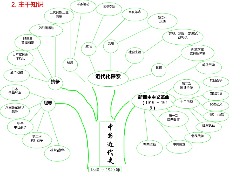 新建MicrosoftOfficePowerPoint97-2003幻灯片_第1页