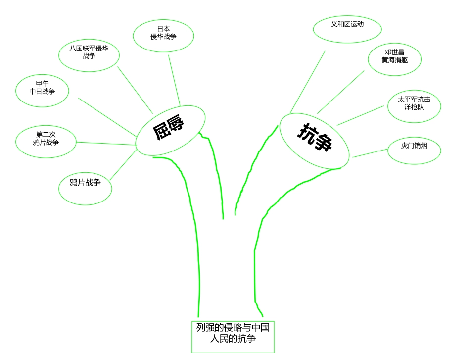 新建MicrosoftOfficePowerPoint97-2003幻灯片_第2页