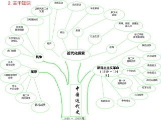 新建MicrosoftOfficePowerPoint97-2003幻灯片