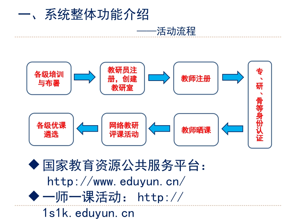 晒课功能说明_第3页