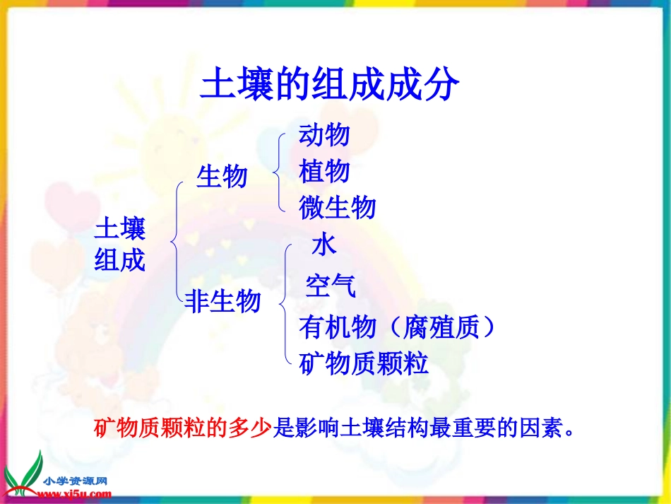 《了解土壤》_第2页
