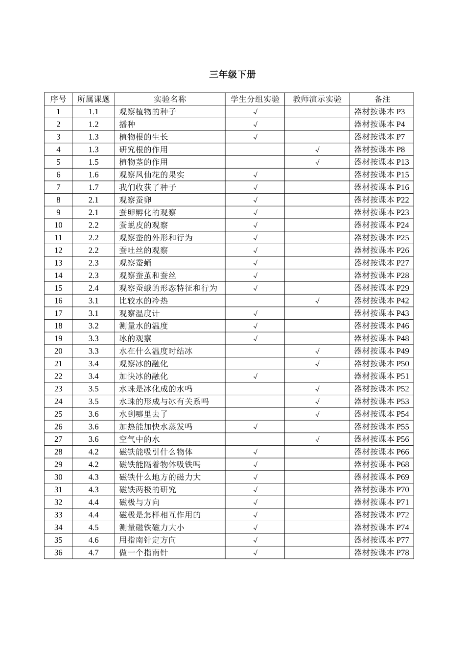 新版教科版小学《科学》实验目录_第2页
