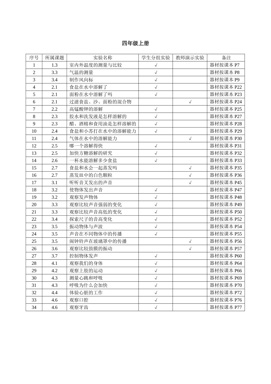 新版教科版小学《科学》实验目录_第3页