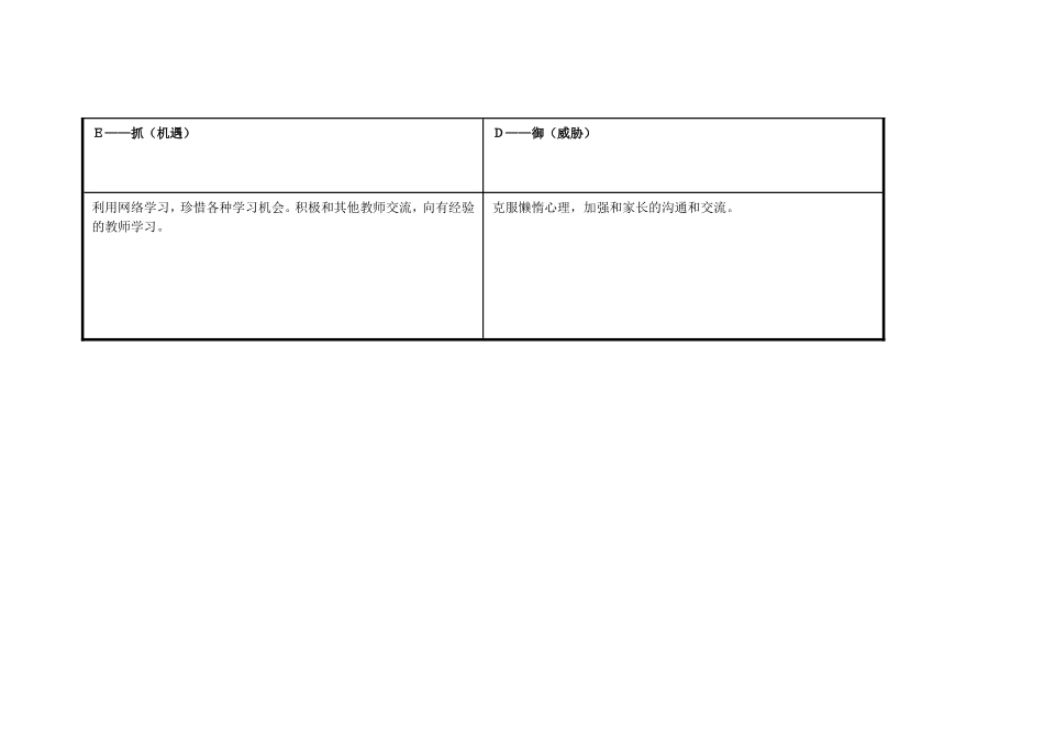 任务表单：个人自我诊断SWOT分析表_第3页