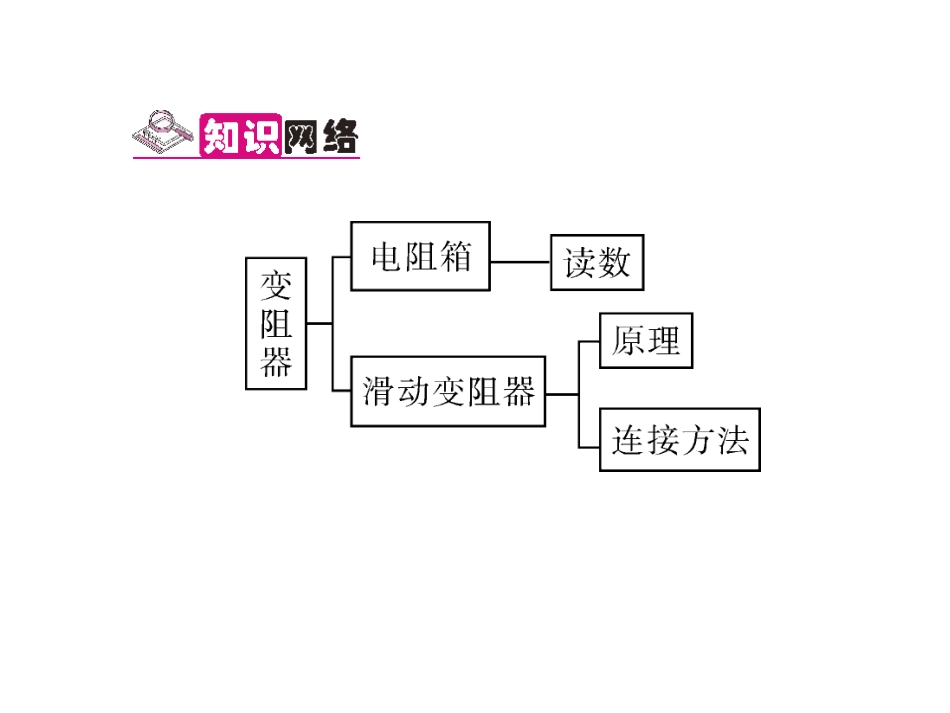 第4节-变阻器(导学本)_第2页
