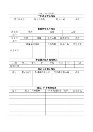 教师业务档案登记表（110份）