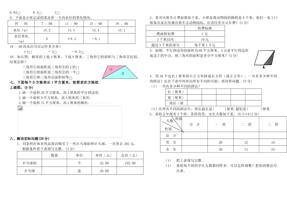 2015苏教版小学五年级数学上册期末模拟试卷(二)_第2页