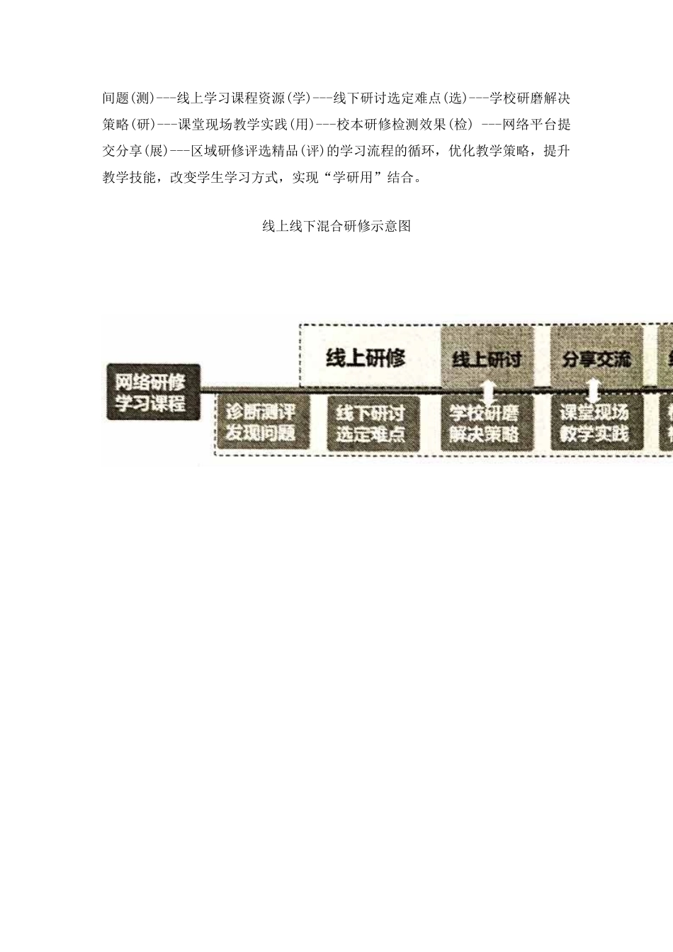 匡河镇远程培训实施方案_第3页