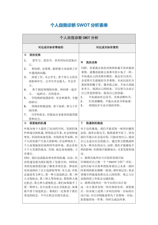 兵团四师二中林成吉个人自我诊断SWOT分析表
