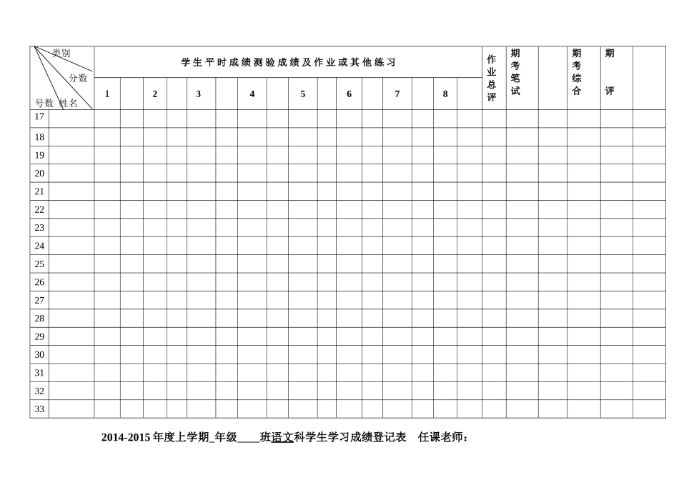 20班音乐成绩登记表_第2页